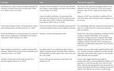 An industry perspective on the use of machine learning in drug and vaccine safety